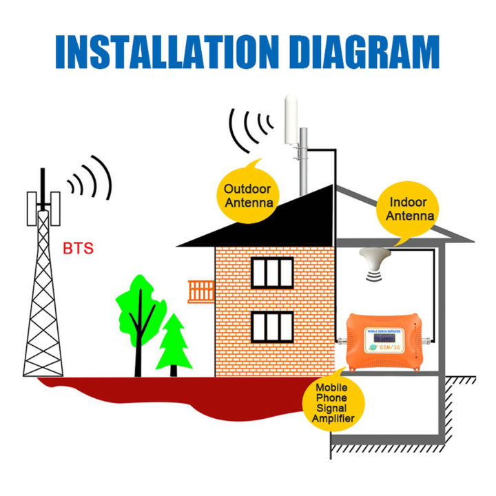 12dBi%20SMA%20Male%20698-2700MHz%204G/3G%20External%20Antenna%20Barrel%20Antenna%20Fit%20LTE%20Routers%20Repeaters%20-%20Image%205