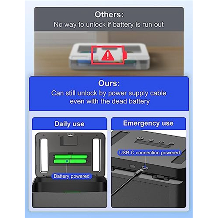 Timed%20Lock%20Box%20with%20Timer%20Black%20Lock%20Container%20Self-Controlled%20Time%20Release%20Safety%20Locker%20-%20Image%205