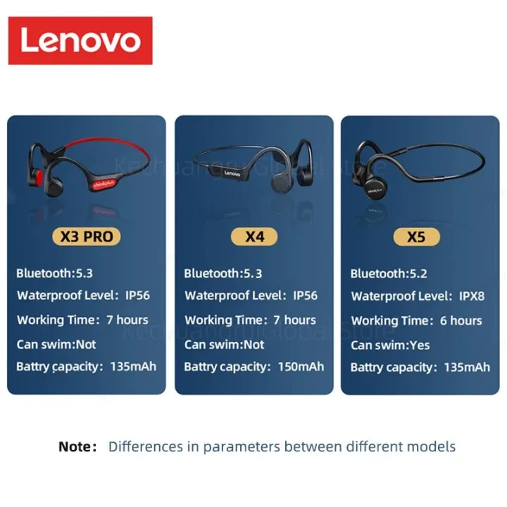 Original%20Lenovo%20X3%20Pro%20X4%20X5%20Bone%20Conduction%20Headphones%20Bluetooth%205.3%20Hifi%20Ear-hook%20Wireless%20Headset%20With%20Mic%20Sport%20Earphones%20-%20Image%204