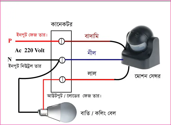 Motion%20Sensor%20Switch,Ac%20220%20Volt.IP44%20Outdoor%20Pir%20Motion%20Sensor%20,Induction%20switch%20outdoor%20anti%20-dust%20prevention,%20PIR%20corridor%20street%20lamp,%20LED%20light%20ball%20,shaped%20infrared%20human%20body%20induction%20switch.%20-%20Image%203