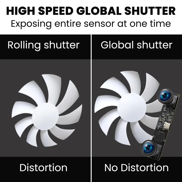 Global%20Shutter%203D%20Stereo%20VR%20Camera%20Module%203.8MP%20High%20Speed%20Webcam%20120fps%2060fps%203200x1200P%20Fisheye%20Motion%20Capture%20LightBurn%20Cam%20-%20Image%202