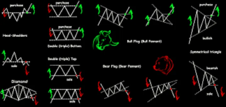 TECHNICAL%20AND%20GRAPHICAL%20ANALYSIS%20-%20Image%202