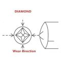 NXFDSIOZ 2X Octahedron Tip Diamond Dresser for Grinding Wheel Grinder Stone Tool Dressing Pen Repair Parts. 