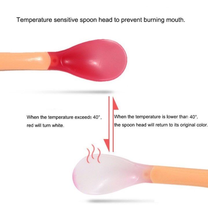 5pcs/Set%20Baby%20Feeding%20Set%20BPA%20Free%20Complete%20meal%20set,Unique%205pcs%20ar%20Combo%20set,002%20-%20Image%205