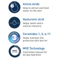 Cerave Hydrating Cream to Foam Cleanser 355ml. 