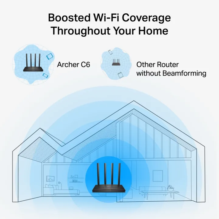 TP-Link%20Archer%20C6%20-%20AC1200%20Dual%20WiFi%20Router%205%20Gigabit%20Ports,%204%20External%20Antennas,%20MU-MIMO,%20Dual%20Band,%20WiFi%20Coverage%20with%20Access%20Point%20Mode%20EasyMesh%20-%20Image%206