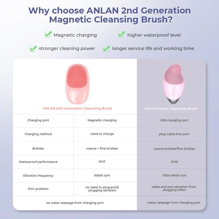 ANLAN%20Waterproof%20Electric%20Facial%20Cleansing%20Brush%20Silicone%20Facial%20Cleaning%20Brushes%20Vibration%20Massage%20Face%20Cleaner%20Skincare%20Tools%20Abandon%20Abandon%20-%20Image%206