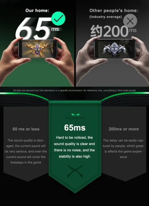 Gaming%20Headsets%20Low%20Latency%20TWS%20Bluetooth%20Earphone%20With%20Microphone%20Bass%20Audio%20Sound%20Positioning%20Wireless%20Headphones%20Simple%20Fidelity%20design%20-%20Image%208