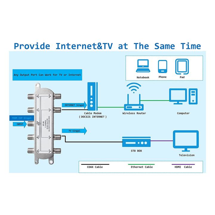 %E3%80%90Xiaofeng%E3%80%91Digital%208%20Way%20Cable%20Splitter%205-2400MHz,%20RG6%20Work%20Analog/Digital%20TV%20Connections%20and%20Internet%20-%20Image%204