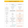 For Orange Pi 3 LTS+Case Allwinner H6 Quad-Core 2GB+8GB EMMC Flash Open Source Development Board Run Ubuntu Debian OS. 