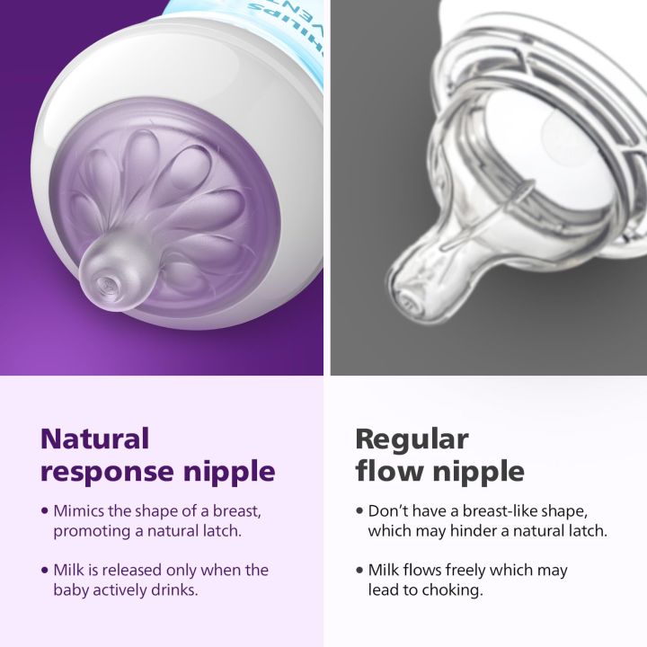 Baby%20Feeder%20-%20Philips%20Avent%20Natural%20Response%20Baby%20Bottle%201m+%20260ml%20Blue%20Plastic%20Bottle%20-%20Image%203