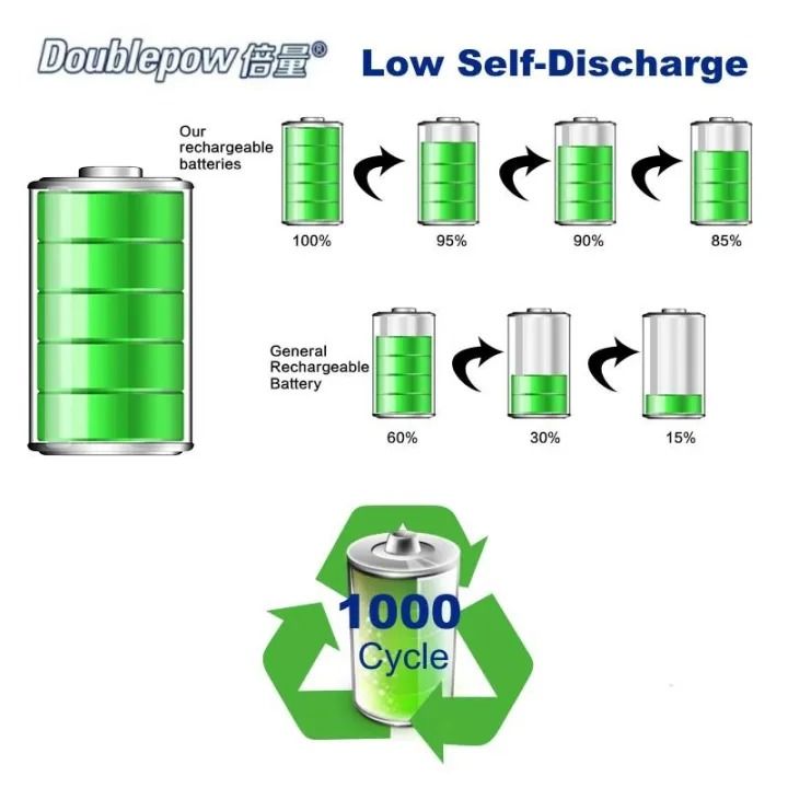 Doublepow%20AA%20Rechargeable%20Battery,%20Pencil%20Battery,%201.2V%20Rechargeable%20AA%20Battery%20-%20Image%204