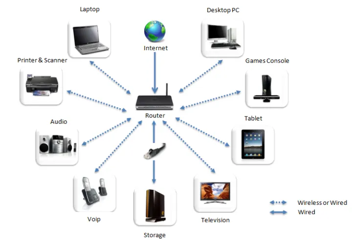 40%20Meter%20CAT5/%20CAT5e%20Round%20Ethernet%20Network%20Cable%20RJ45%20Patch%20Cord%20LAN%20Cable%20(131%20Feet).%20-%20Image%204