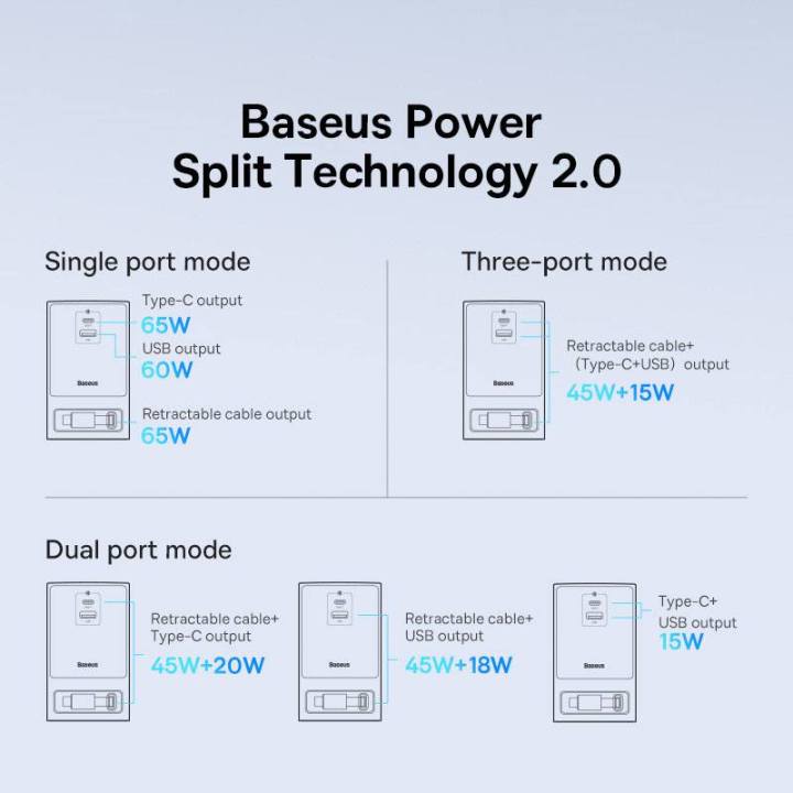Baseus%2065W%20GaN%20Fast%20Desktop%20Charger%20Digital%20Power%20Strip%20Touch%20Control%203AC%20Sockets%20For%20iPhone15%20Samsung%20Tablet%20-%20Image%207