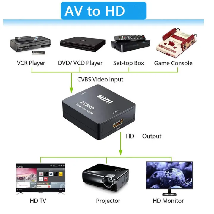 HD%201080P%20RCA%20AV%20To%20HDMI-compatible%20Composite%20Adapter%20Converter%20AV2HD%20Audio%20Video%20Cable%20CVBS%20AV%20Adapter%20with%20USB%20Cable%20Superman%20-%20Image%203