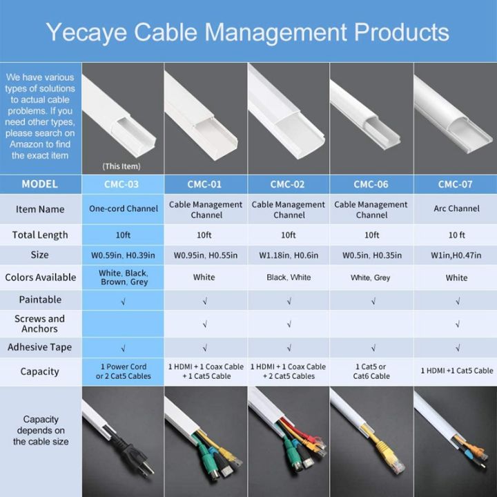 4%20set%20One-Cord%20Channel%20Cable%20Concealer%20-%20CMC-03%20Cord%20Cover%20Wall%20Cable%20Management%20System%20-%20125%20Inch%20-%20Image%205