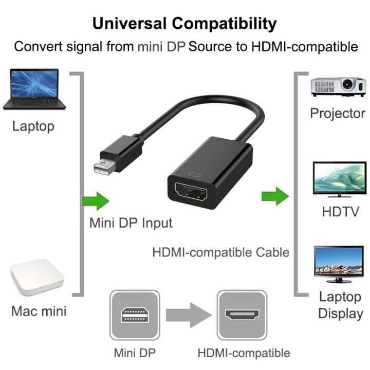 Mini%20Displayport%20to%20HDMI-Compatible%201080P%204k%20Cable%20Projector%20TV%20Projetor%20DP%20display%20port%201.4%20for%20Macbook%20air%20pro%20Mac%20connector%20White%20Support%204k%20-%20Image%205