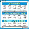 WiFi Wireless Card 4G5G Portable Internet Router Mobile Home Dormitory Computer Vehicle All Network Connection. 