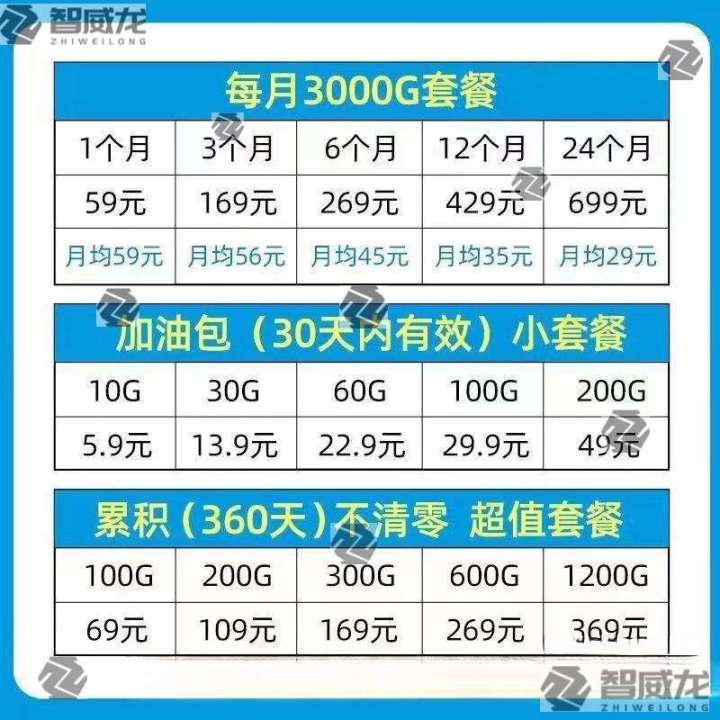 WiFi%20Wireless%20Card%204G5G%20Portable%20Internet%20Router%20Mobile%20Home%20Dormitory%20Computer%20Vehicle%20All%20Network%20Connection%20-%20Image%202
