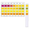pH test strips, pH Fix 0–14, fixed indicator. 
