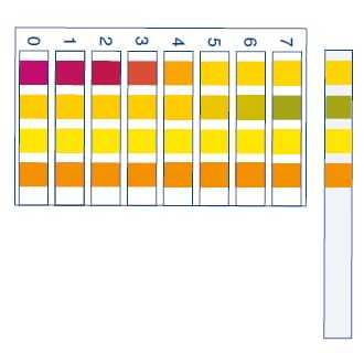 pH test strips, pH Fix 0–14, fixed indicator