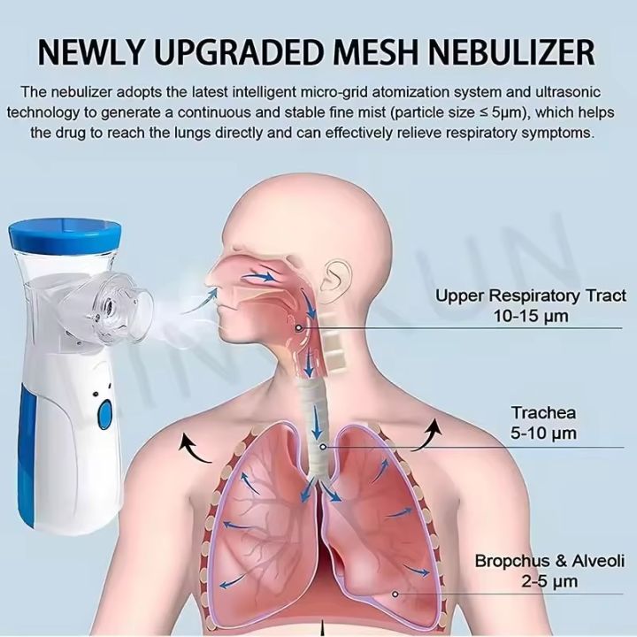 Handheld%20Portable%20Mesh%20Nebulizer%20JSL-W302%20Mini%20Medical%20Nebulizer%20Handheld%20Nebulizers%20Ultrasonic%20Atomizers%20Portable%20Mute%20Asthma%20Inhaler%20for%20Adults%20Children%20with%20USB%20-%20Image%205
