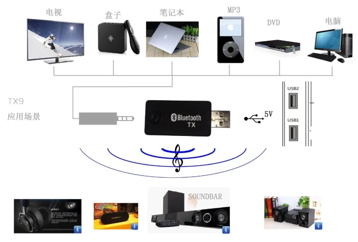 TX9%20USB%20Bluetooth%20Music%20Transmitter%20TV%20PC%20Audio%20Transmitter%20Converter%20-%20Image%207