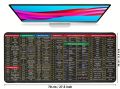 VONN RGB 800*300*4mm Shortcut Mouse Pad Shortcuts Cheat Sheet Mat Quick Key Super Large Anti-Slip Mice Pad(31.5 * 11.8in).