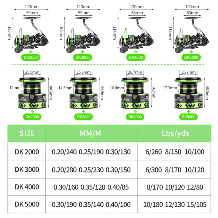 MeterMall%20Spinning%20Fishing%20Reel%205.2:1%20Gear%20Ratio%2017.5%20LB%20Max%20Drag%20Ultra%20Smooth%20Powerful%20Fishing%20Tackle%20Perfect%20For%20Ice%20Fishing%20-%20Image%205