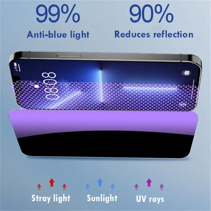 6in1%20%5B3Pcs%20Privacy%20Safe%20Glass%20+%20Metal%20Camera%20Lens%5D%20Anti-blue%20Ray%20Screen%20Protector%20For%20iPhone%2011%2012%2013%20Mini%2014%2015%20Plus%20Pro%20Max%20-%20Image%202