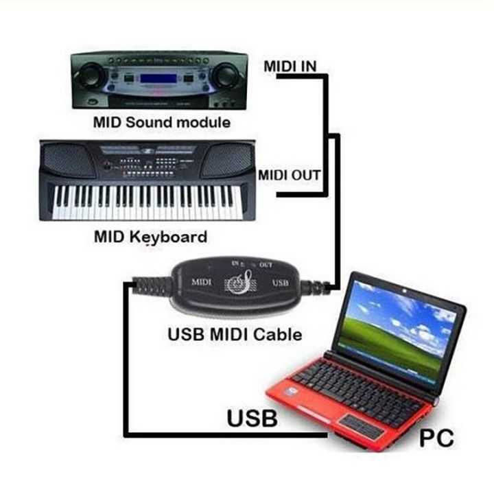 USB%20to%20MIDI%205Pin%20Cable%20Converter%202%20in%201%20to%20PC%20Audio%20Output%20Editing%20for%20Piano%20Electronic%20Electronic%20Musical%20Instruments%20-%20Image%205