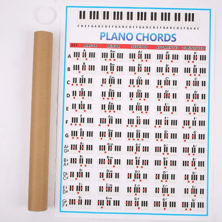 Piano%20Keyboard%20Sticker%20with%20Piano%20Chords%20Chart%20Key%20Music%20Graphic%20Exercise%20Poster%20Stave%20Piano%20Chord%20Practice%20Chart%20-%20Image%209