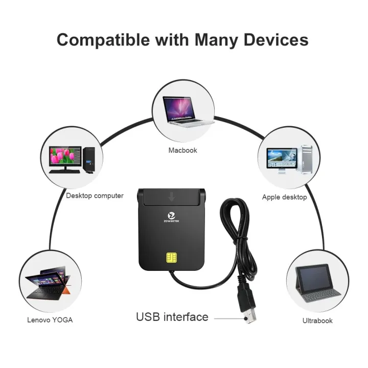 ZOWEETEK%20EMV%20USB%20Smart%20Card%20Reader%20for%20ID%20IC%20ATM%20Smart%20Card%20ZW-12026-8%20-%20Image%202