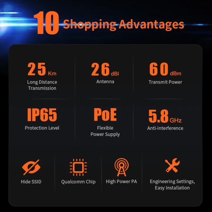 25KM%20Long%20Range%20Wifi%20CPE%20900Mbp%205.8Ghz%20Wireless%20Bridge%201000mW%20High%20Power%20Access%20Point%20Router%2026dBi%20Gain%20Wifi%20Antenna%20AP%20-%20Image%203