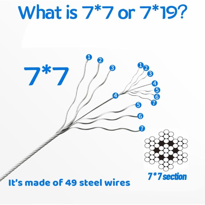1%20Meter%201mm%201.2mm%201.5mm%202mm%203mm%204mm%20Diameter%20Steel%20PVC%20Coated%20Flexible%20Wire%20Rope%20Cable%20Transparent%20304%20Stainless%20Steel%20Clothesline%207*7%20(can%20Uncut)%20-%20Image%203