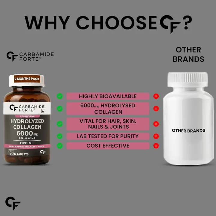 Carbamide%20Forte%20Collagen%20Supplements%20%7C%20Collagen%20tablets%20For%20Women%20&%20Men%20%7C%20Type%20I%20&%20III%20Hydrolyzed%20Peptides%20%7C%20Skin%20Supplementss%20for%20Glowing%20Skin,%20Hair%20&%20Nails%20-%20180%20Tablets%20-%20Image%202