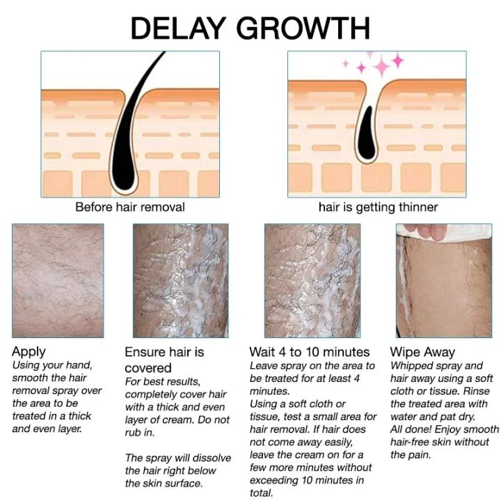 PANSLY%20Hair%20Removal%20Spray%20For%20Women%202%20in%201%20Intimate/Private%20Hair%20Removal%20Spray%20for%20Women%20Pubic%20Bikini%20Area%20Painless%20Depilatory%20-%20Image%202