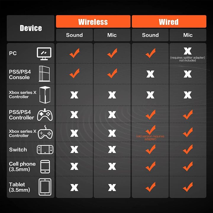 Fo%20Line%20Bluetooth%20Headset%202.4G%20B%20with%20Microphone%20Brain%20Headset%20for%20PS5NUBWO%20G06%20Wireless%20Gaming%20Headset%20for%20PS4%20PC%20Laptop%20T%20Wired/Without%20-%20Image%206