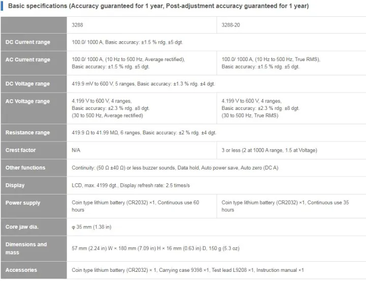 HIOKI%203288%20AC/DC%20Clamp%20On%20Hi-Tester%20Clamp%20Meter%20-%20Kings%20Trading%20-%20Image%205