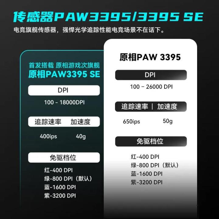 VXE%20Dragonfly%20R1%20Pro%20Max%20Wireless%20Mouse%20R1%20SE%20Light%20weight%20PAW3395%20Nordic52840%204KHz%20Smart%20Speed%20X%20FPS%20Office%20Gaming%20Mouses%20Gift%20-%20Image%204