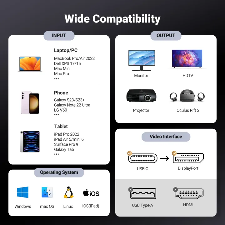 UGREEN%20USB%20C%20to%20DisplayPort%20Cable%208K@60Hz%20DP1.4%20Thunderbolt%20to%20DP%20Cable%20with%20HDR,%20VRR%20ALLM,%20for%20MacBook%20Pro,%20Mac%20Mini,%20iPad%20Pro,%20Surface,%20Galaxy%20-%20Image%207