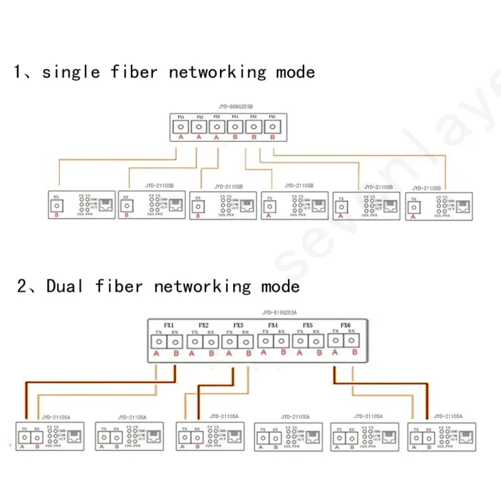 100M%20Fiber%20Computer%20Network%20Connector%20Ethernet%2020KM%202%20RJ45%20And%206%20SC%20Port%2010/100M%20-%20Image%204