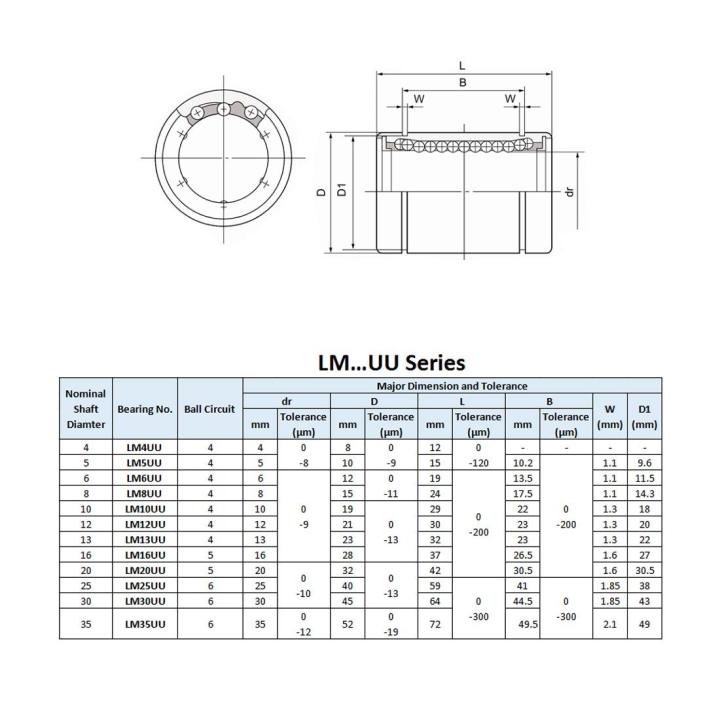 Linear%20Ball%20Bearings,%2025mm%20Bore%20Dia,%2040mm%20OD,%2059mm%20Length%20(LM25UU%20Pack%20of%204)%20-%20Image%204