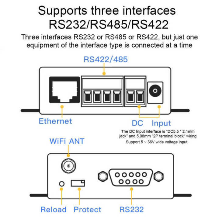 HF2211%20Serial%20Server%20RS232/485/422%20to%20WIFI%20&%20Ethernet%20DTU%20Network%20Communication%205-36VDC%20-%20Image%204