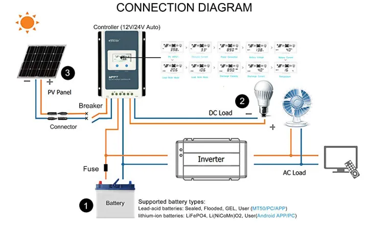 KOGEEK%20EPEVER%20Tracer%20MPPT%2040A%2030A%2020A%2010A%20Solar%20Charger%20Controller%20LCD%2012V24V%20Auto%20High%20Efficiency%20Regulador%20Solar%204210AN%203210AN%202210AN%20-%20Image%204