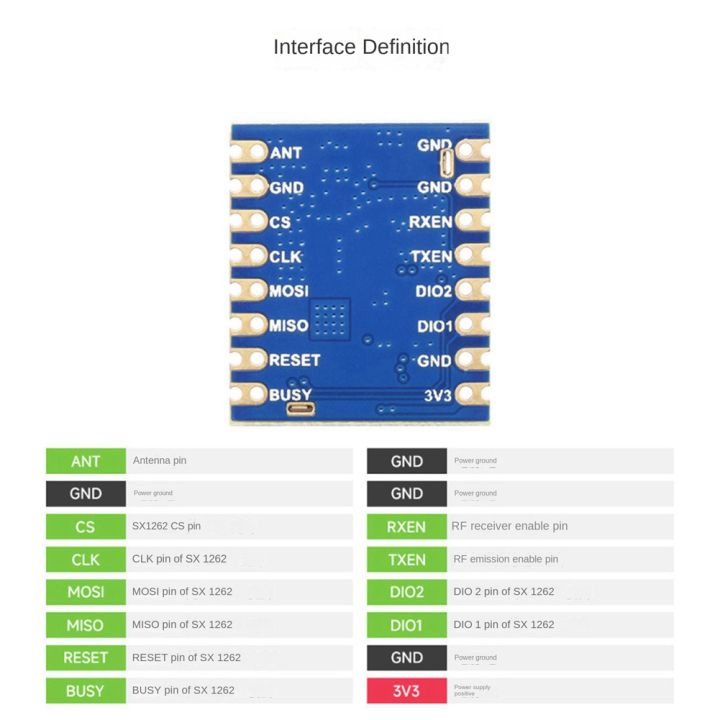 1%20Piece%20Core1262-HF%20LoRa%20Module%20Remote%20Communication%20Anti-Interference%20LoRa%20Chip%20Module%20Blue%20PCB%20SX1262%20for%20Sub%20GHz%20HF%20Band%20-%20Image%2010