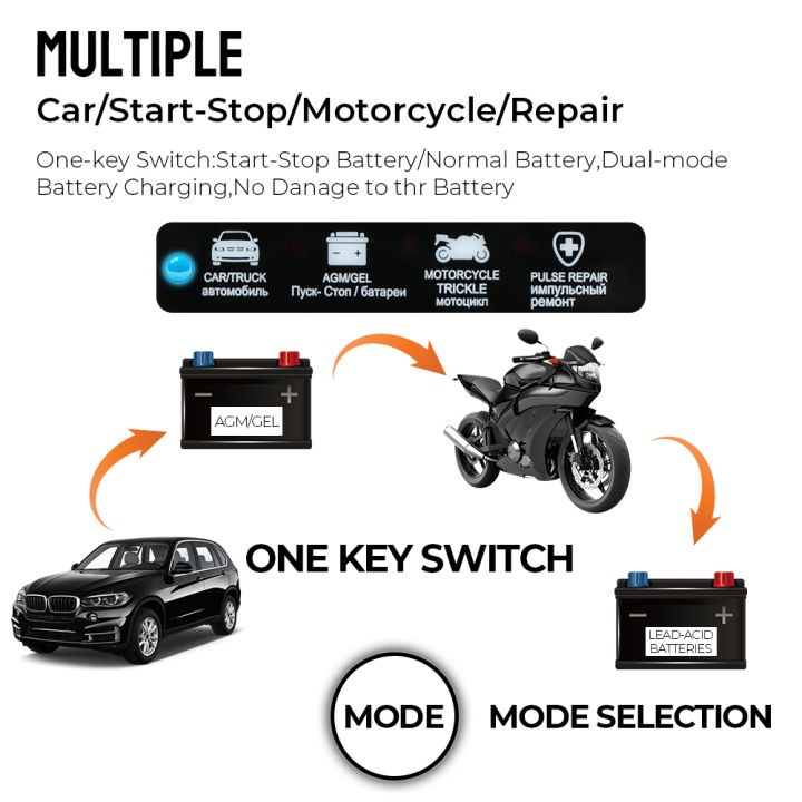 Universal%20LCD%20Display%20Quick%20Charge%20Car%20Battery%20Charger%20For%20Auto%20Moto%20Wet%20Dry%20Lead%20Acid%20AGM%20Gel%20Power%20Pulse%20Repair%2012V%206A%20-%20Image%206