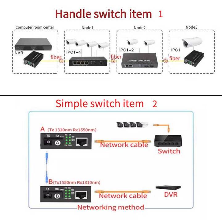 Computer%20Connector%20Gigabit%20Ethernet%20MediaConverter%204%20SFP%202%20RJ45%20and%201%20SFP%201%20RJ45%2010/100/1000M%20-%20Image%203