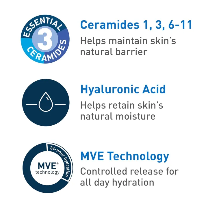 CeraVe%20Ultra-Light%20Moisturizing%20Gel,%20Hydrating%20Gel%20Face%20Moisturizer%20For%20Men%20&%20For%20Women%20with%20Ceramides,%20Niacinamide,%20Hyaluronic%20Acid,%20Fragrance%20Free,%20Oil-Free,%20Mattifying%20Moisturizer,%201.75%20FL%20Oz%20-%20Image%204