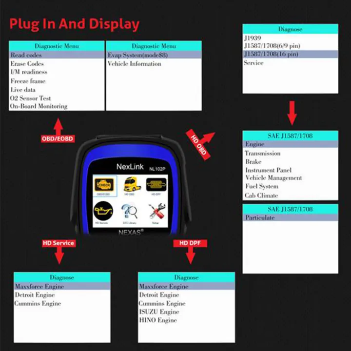 Nl102P%20Heavy%20Duty%20Truck%20Diagnostic%20Scanner%20Car%20Code%20Reader%20Dpf%20Oilreset%20-%20Image%207
